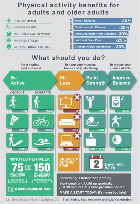 nhs england infographic physical activity benefits  adults start