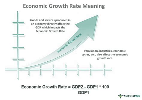 economic growth rate    formula  gdp growth rate