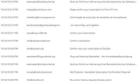 User Email Used On Spam Revenge Spiceworks
