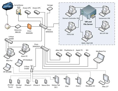monitoring  home network nedvedtech home network wiring diagram cadicians blog