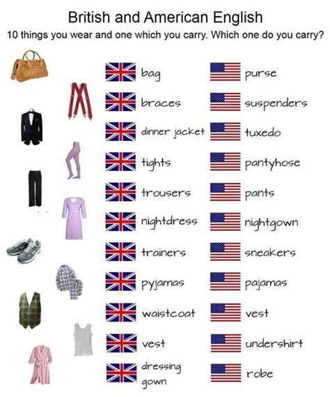british  american english  important differences illustrated