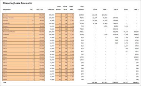 operating lease calculator plan projections