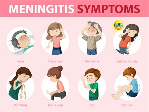 What Is Meningitis