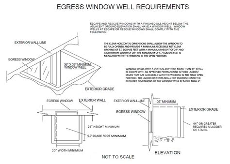 egress windows seattle egress window installation seattle