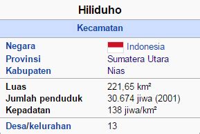 kode pos kecamatan hiliduho kabupaten nias kode pos indonesia