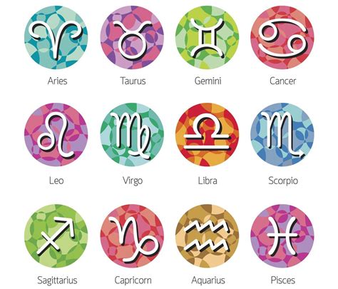 description   characteristics   zodiacs