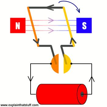 electric motors work explain  stuff