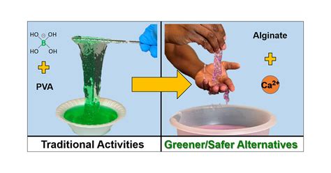 safer and greener polymer demonstrations for stem outreach acs