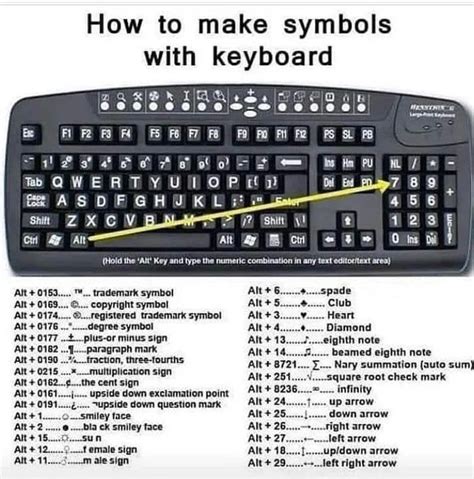 how to make symbols with keyboard coolguides in 2021