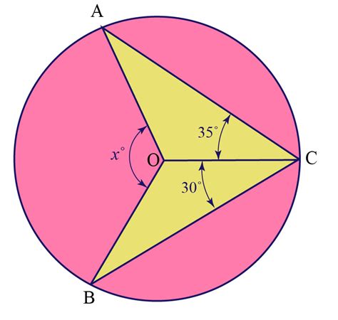 Arcs And Subtended Angles Solved Examples Geometry Cuemath