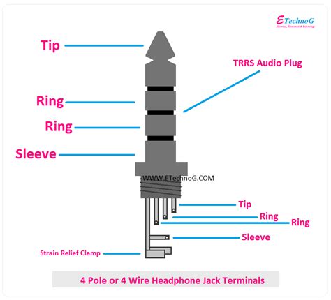 headphone speaker wiring diagram htc earphone jack diagram fusebox  xxx hot girl