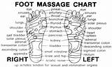 Reflexology Acupuncture Voetmassage Ayurvedische Ayurvedic Instructies Healthyfoodstyle sketch template
