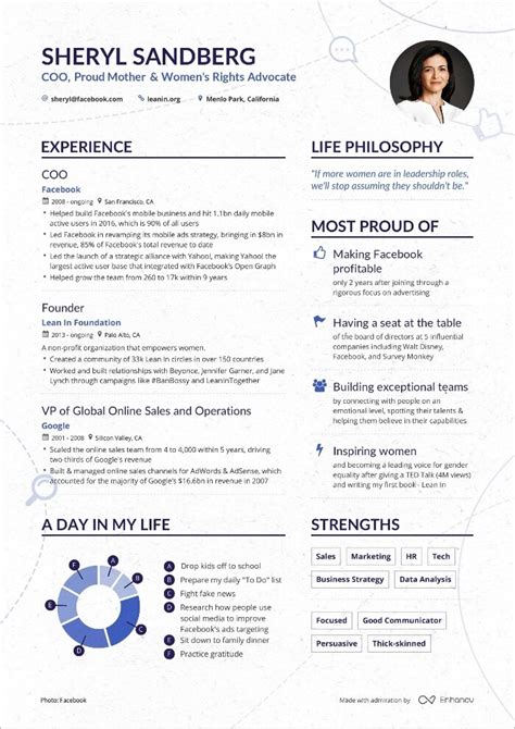 executive resume cv template word images   finder