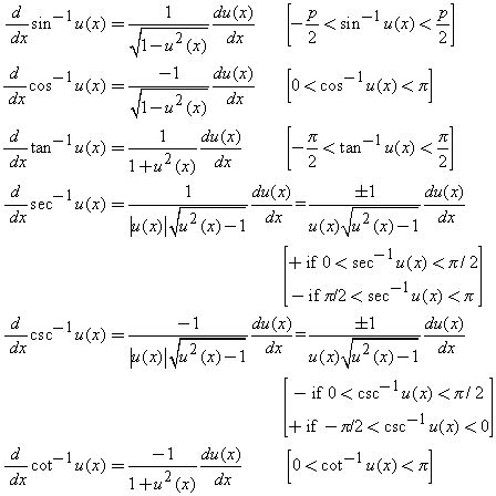 derivatives  trigonometric functions
