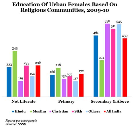Secondary sex ratio