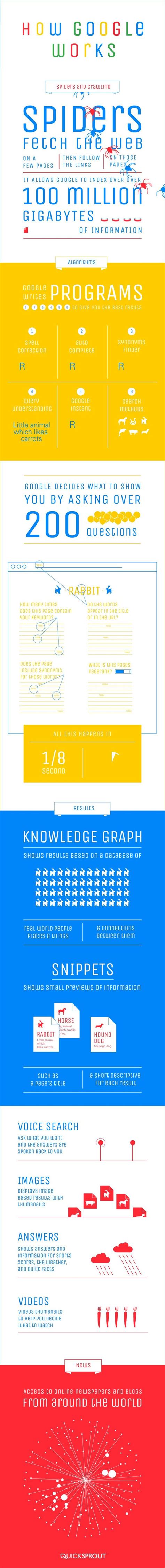 google search work infographics infographic marketing social