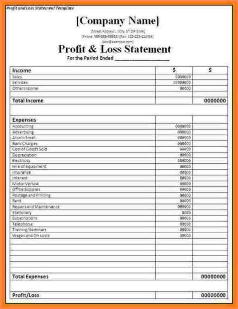 image result  profit  loss statement  employed profit