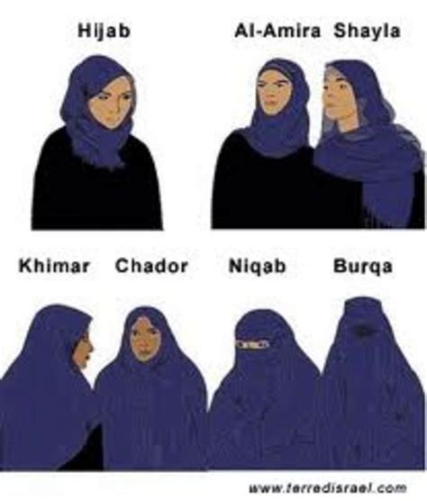 fyi different hijab s burqa niqab burka