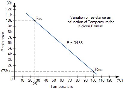 thermistors circuits geek