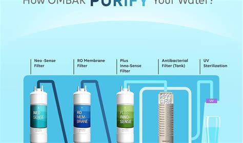 ragu bagaimana ombak  memurnikan airmu ombak water purifier