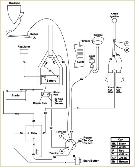 harley softail evo wiring diagram   jockey journal board