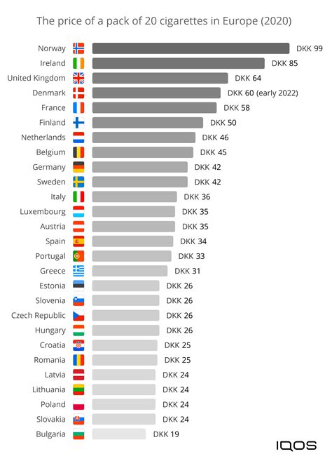 price  cigarettes  price increase  denmark iqoscom