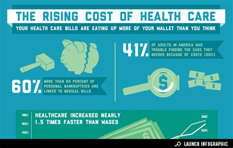 infographic     health care costs  rising good