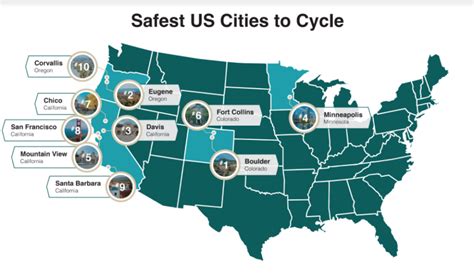 safest cities  cyclists   home security blog