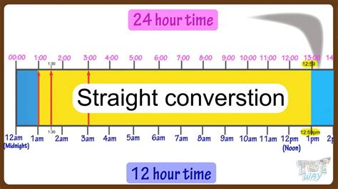 hour clock conversion table  minutes