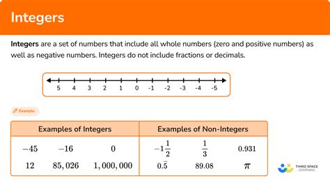 integers math steps examples questions