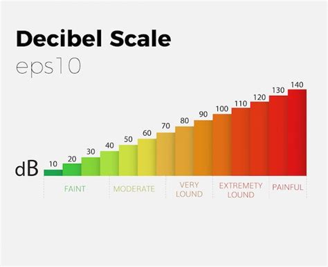 premium vector decibel scale sound level graph