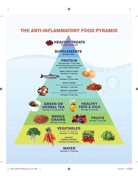 reducing inflammation anti inflammatory recipes food pyramid