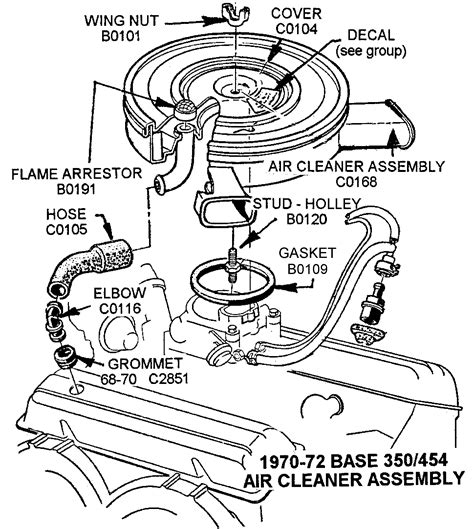 chevy  engine diagram parts