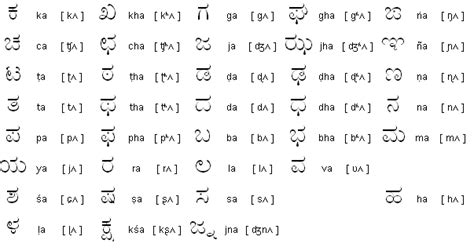 kannada consonants writing systems writing characters writing