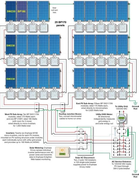 grid solar wiring diagram   home  power arrives   spot