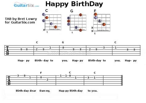 Happy Birthday Guitar Tab Guitar Tabs Guitar Tabs Songs Happy