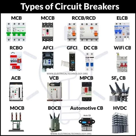 types  circuit breakers working  applications