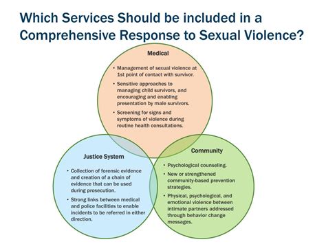 ppt gender based violence concepts responses and