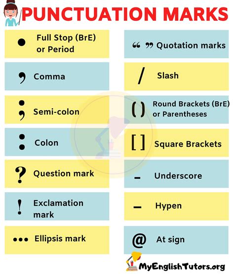 punctuation symbols chart
