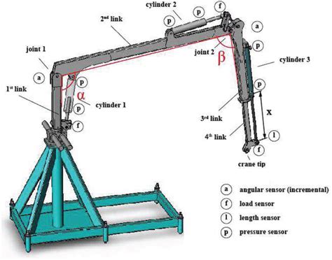 diagram tower crane diagram mydiagramonline