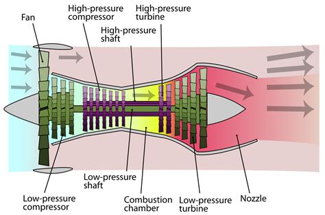 turbofan wikipedia