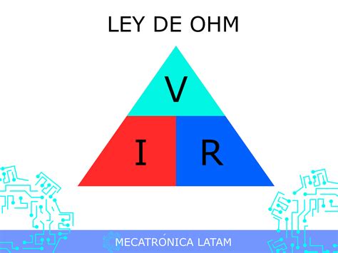 la ley de ohm se define por mica