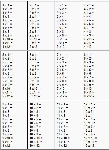 multiplication worksheets printable