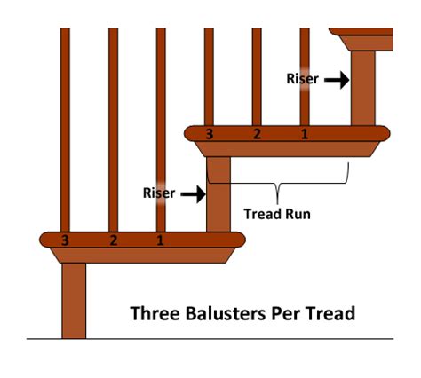 layout stair balusters calculating spindle spacing  rise run
