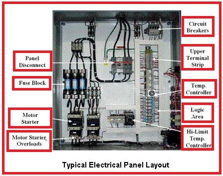 typical electrical panel layout  tech