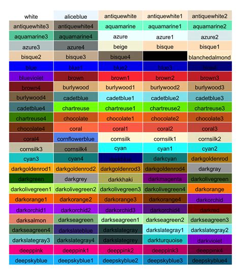 overview  color names     graph gallery
