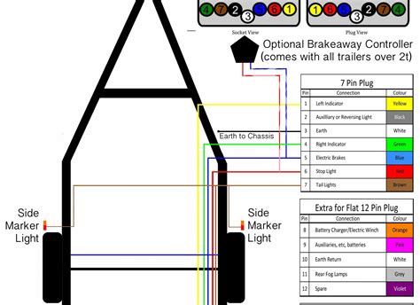 utility trailer wiring diagram  brakes