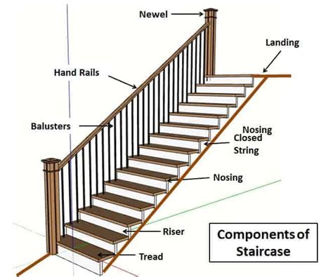 staircase components  function