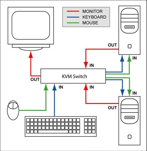 float switch wiring diagram