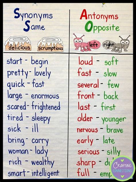 synonyms and antonyms anchor chart with a freebie synonyms and